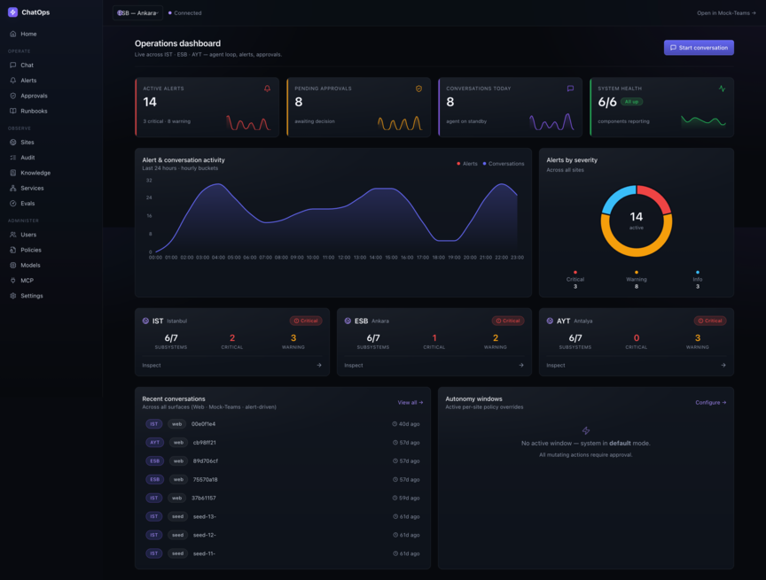 Alert, pending approval ve service health gösteren OpsPilot dashboard
