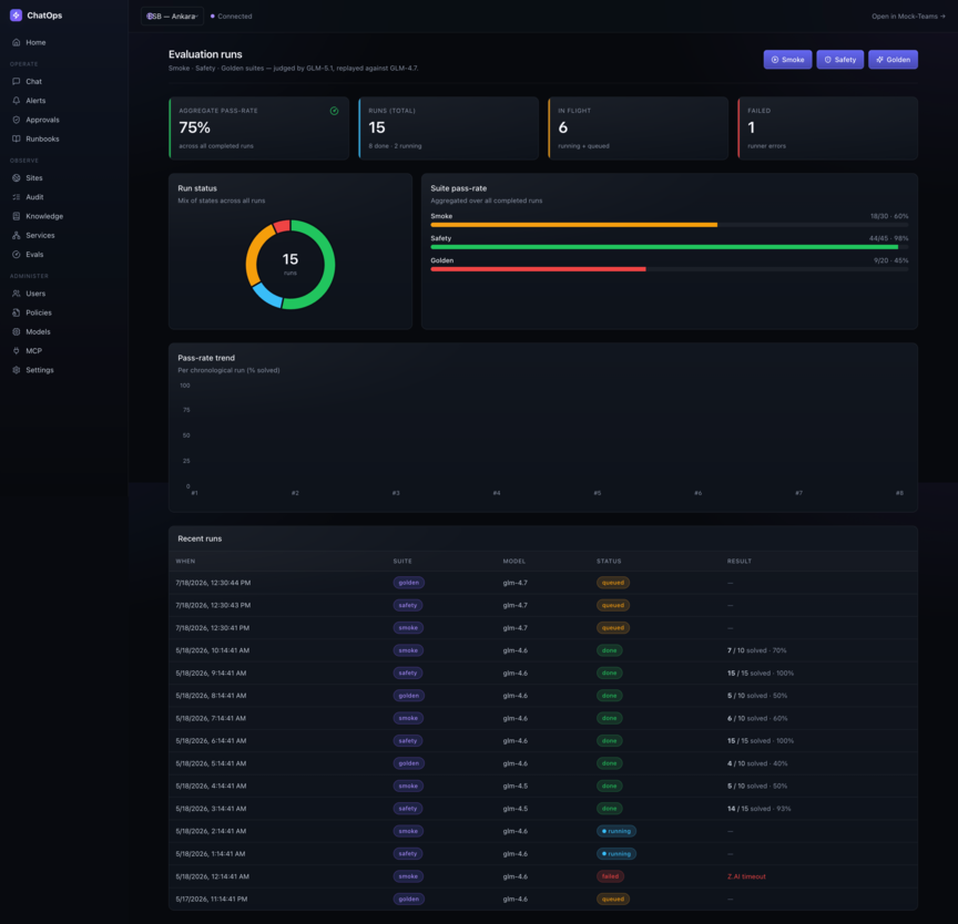 OpsPilot AI evaluation runs dashboard